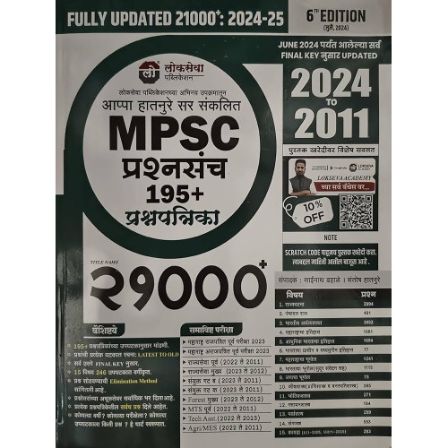 MPSC Prashansanch 195+ Prashanpatrika