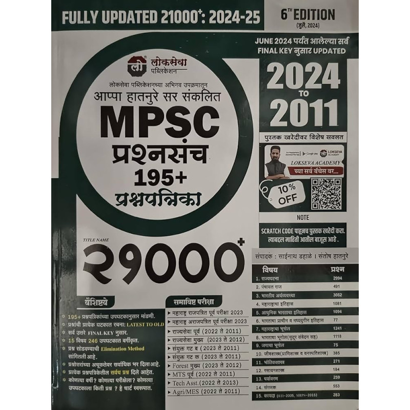MPSC Prashansanch 195+ Prashanpatrika